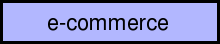 ecom